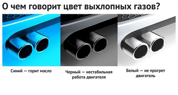 О чем говорит цвет выхлопных газов
