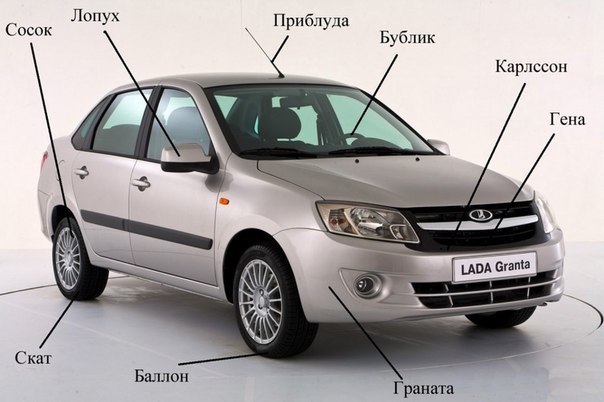 Сленг автолюбителей