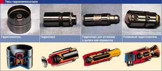 Авто-словарь: гидрокомпенсаторы